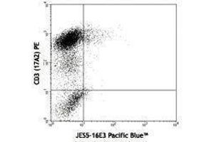 Flow Cytometry (FACS) image for anti-Interleukin 10 (IL10) antibody (Pacific Blue) (ABIN2662345) (IL-10 Antikörper  (Pacific Blue))