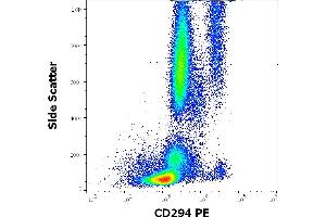 Flow cytometry surface staining pattern of human peripheral whole blood stained using anti-human CD294 (BM16) PE antibody (10 μL reagent / 100 μL of peripheral whole blood). (Prostaglandin D2 Receptor 2 (PTGDR2) Antikörper (PE))