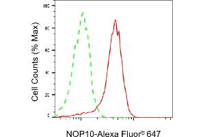 Flow cytometric analysis of NOP10 expression in HepG2 cells using NOP10 antibody (ABIN7799624), 1:2,000). (Rekombinanter Nop10 Antikörper)