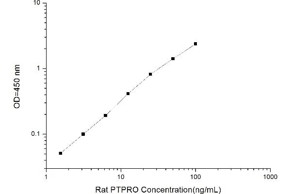 PTPRO ELISA Kit