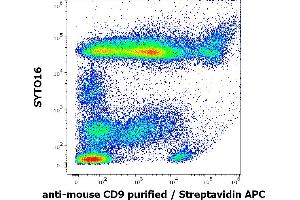 Flow Cytometry (FACS) image for anti-CD9 (CD9) antibody (Biotin) (ABIN1043025)