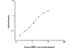 Typical standard curve (GRIN1/NMDAR1 ELISA Kit)