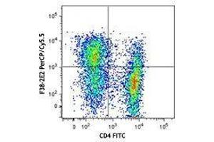 Flow Cytometry (FACS) image for anti-Hepatitis A Virus Cellular Receptor 2 (TIM 3) antibody (PerCP-Cy5.5) (ABIN2660098) (TIM3 Antikörper  (PerCP-Cy5.5))