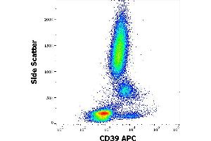 Flow cytometry surface staining pattern of human peripheral whole blood stained using anti-human CD39 (TU66) APC antibody (10 μL reagent / 100 μL of peripheral whole blood). (CD39 Antikörper  (APC))
