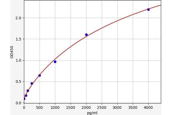 PPP1R1A ELISA Kit