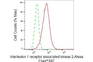 Flow cytometric analysis of Interleukin 1 receptor associated kinase 2 expression in HepG2 cells using Interleukin 1 receptor associated kinase 2 antibody (ABIN7799113), 1:2,000).