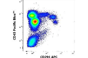Flow cytometry multicolor surface staining pattern of human blood sample using anti-human CD294 (BM16) APC antibody (10 μL reagent / 100 μL of peripheral whole blood) and anti-human CD45 (MEM-28) Pacific Blue antibody (4 μL reagent / 100 μL of peripheral whole blood). (Prostaglandin D2 Receptor 2 (PTGDR2) Antikörper (APC))