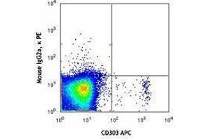 Flow Cytometry (FACS) image for anti-Neuropilin 1 (NRP1) antibody (PE) (ABIN2662595) (Neuropilin 1 Antikörper  (PE))