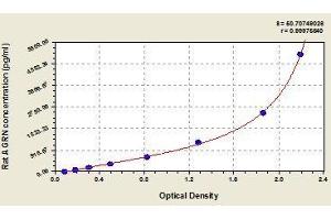 Typical standard curve (AGRN ELISA Kit)