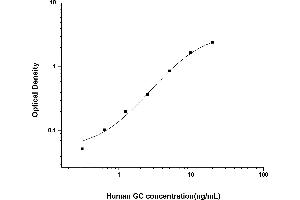 Typical standard curve (Glycocalicin ELISA Kit)