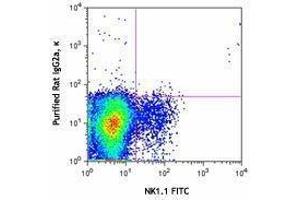 Flow Cytometry (FACS) image for anti-CD160 (CD160) antibody (ABIN2664273) (CD160 Antikörper)