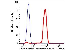 Flow Cytometry (FACS) image for anti-Protein tyrosine Phosphatase, Receptor Type, C (PTPRC) antibody (mFluor™540) (ABIN6253051) (CD45 Antikörper  (mFluor™540))