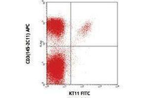 Flow Cytometry (FACS) image for anti-TCR V beta 11 antibody (FITC) (ABIN2662020) (TCR V beta 11 Antikörper (FITC))
