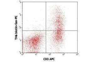 anti-FR4 antibody (Biotin)