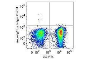 Flow Cytometry (FACS) image for anti-T-Bet antibody (PerCP-Cy5.5) (ABIN2660475)