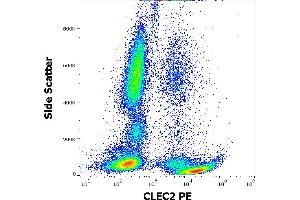 Flow Cytometry (FACS) image for anti-C-Type Lectin Domain Family 1, Member B (CLEC1B) (AA 68-229), (Extracellular Domain) antibody (PE) (ABIN7505970)