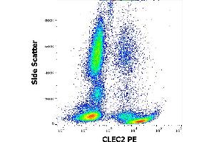 Flow cytometry surface staining pattern of human peripheral whole blood stained using anti-human CLEC2 (AYP1) PE antibody (10 μL reagent / 100 μL of peripheral whole blood). (C-Type Lectin Domain Family 1, Member B (CLEC1B) (AA 68-229), (Extracellular Domain) Antikörper (PE))