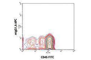 Flow Cytometry (FACS) image for anti-CD34 (CD34) antibody (APC) (ABIN2658628)
