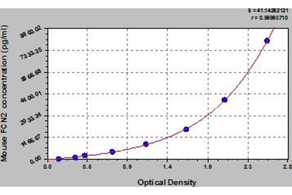 Ficolin 2 ELISA Kit