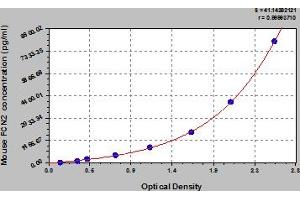 Typical Standard Curve (Ficolin 2 ELISA Kit)