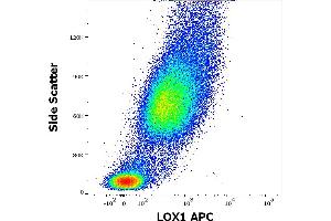 Flow cytometry surface staining pattern of human stimulated (GM-CSF + IL-4) peripheral blood mononuclear cells stained using anti-LOX1 (15C4) APC antibody (10 μL reagent / 100 μL of peripheral whole blood). (OLR1 Antikörper  (APC))