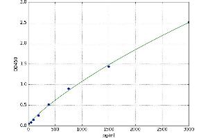 Tachykinin Receptor 1 (TACR1) ELISA Kit