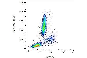 Intracellular staining of human peripheral blood cells with anti-CD68 (Y1/82A) PE. (CD68 Antikörper  (PE))