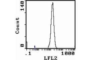 Flow Cytometry (FACS) image for anti-Lymphocyte Antigen 76 (Ly76) antibody (PE) (ABIN955151) (Ly76 Antikörper  (PE))