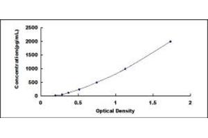 Typical standard curve (CFHR5 ELISA Kit)