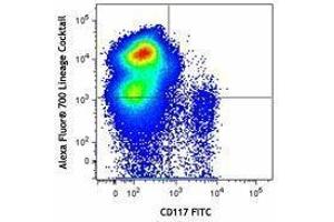 Flow Cytometry (FACS) image for Rat IgG2a,IgG2b isotype control (Alexa Fluor 700) (ABIN2656486)