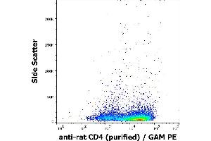 Flow cytometry surface staining pattern of rat splenocytes stained using anti-rat CD4 (OX-35) purified antibody (concentration in sample 1,6 μg/mL, GAM PE). (CD4 Antikörper)