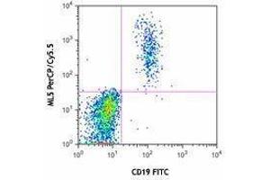 Flow Cytometry (FACS) image for anti-CD24 Molecule (CD24) antibody (PerCP-Cy5.5) (ABIN2660320) (CD24 Antikörper  (PerCP-Cy5.5))