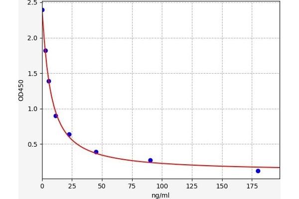 Corticosterone ELISA Kit