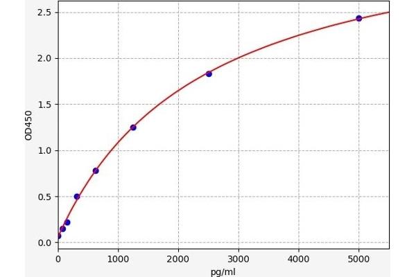 LIPF ELISA Kit