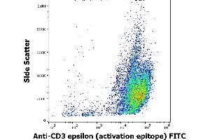 Flow cytometry intracellular staining pattern of Jurkat cell suspension using anti-human CD3 activation epitope (APA1/1) FITC antibody (concentration in sample 5 μg/mL). (CD3 Antikörper  (FITC))