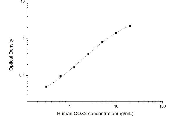 COX2 ELISA Kit