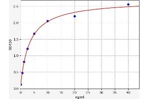 Plasminogen Activator, Tissue (PLAT) ELISA Kit