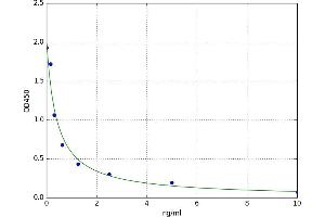 A typical standard curve (Apelin 17 ELISA Kit)