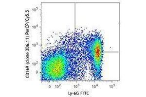 Flow Cytometry (FACS) image for anti-Sialic Acid Binding Ig-Like Lectin 1, Sialoadhesin (SIGLEC1) antibody (PerCP-Cy5.5) (ABIN2659990) (Sialoadhesin/CD169 Antikörper  (PerCP-Cy5.5))