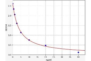 Slco1a1 ELISA Kit