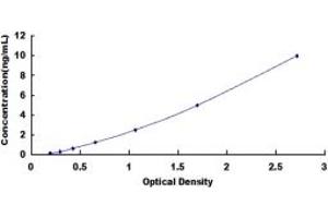 PCDH15 ELISA Kit