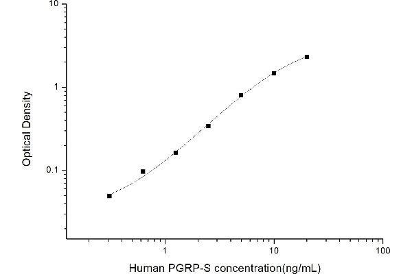 PGLYRP1 ELISA Kit