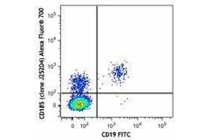 Flow Cytometry (FACS) image for anti-Chemokine (C-X-C Motif) Receptor 5 (CXCR5) antibody (Alexa Fluor 700) (ABIN2657246) (CXCR5 Antikörper  (Alexa Fluor 700))