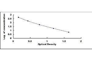 Typical standard curve (NUMA1 ELISA Kit)