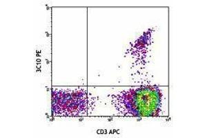 Flow Cytometry (FACS) image for anti-TCR V Alpha7.2 antibody (ABIN2665396) (TCR V Alpha7.2 Antikörper)