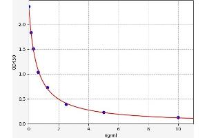 Secretin (SECR) ELISA Kit