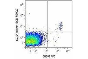 Flow Cytometry (FACS) image for anti-Neuropilin 1 (NRP1) antibody (PE-Cy7) (ABIN2659226) (Neuropilin 1 Antikörper  (PE-Cy7))