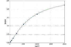 Platelet-Derived Growth Factor ELISA Kit