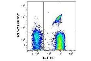 Flow Cytometry (FACS) image for anti-TCR V Alpha7.2 antibody (APC-Cy7) (ABIN2660625) (TCR V Alpha7.2 Antikörper (APC-Cy7))