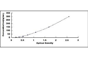 Typical standard curve (FCN1 ELISA Kit)